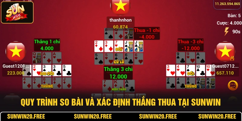 Quy trình so bài và xác định thắng thua tại SUNWIN